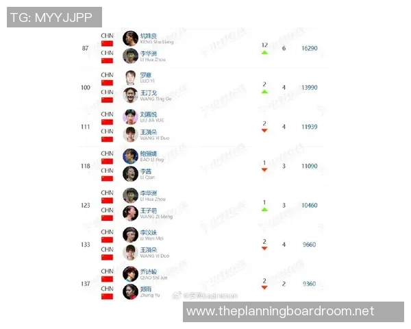 武汉羽毛球队在羽毛球节奏排行榜中荣获第六名展现实力与风采